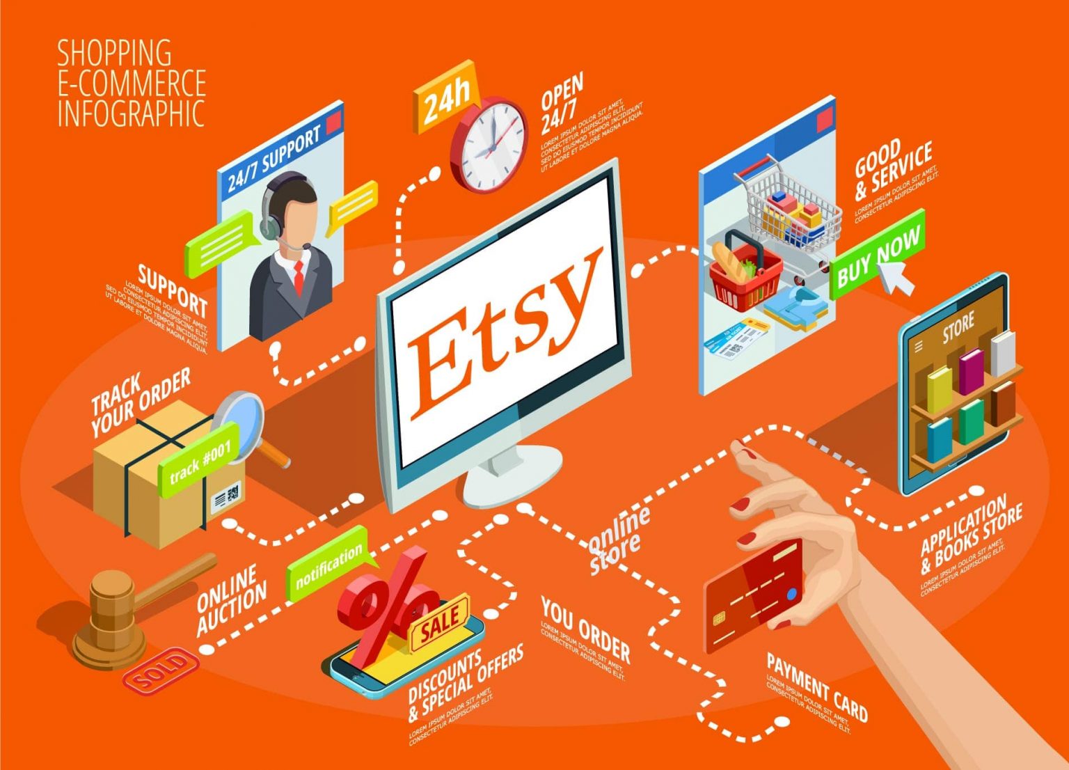 Investing in Etsy Stock (ETSY:NYSE) 